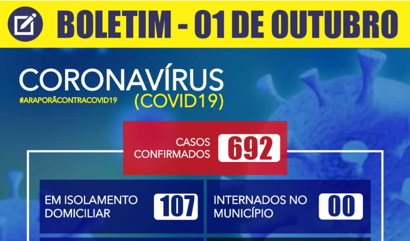 Boletim Coronavírus 01/10/2020