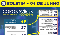Boletim Coronavírus 04/06/2020
