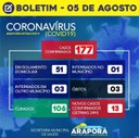 Boletim Coronavírus 05/08/2020