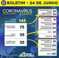 Boletim Coronavírus 24/06/2020